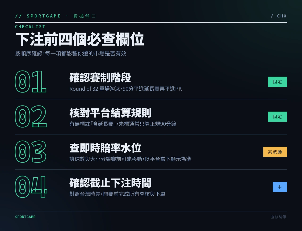 巴西對日本下注前必查四欄位清單，含波動性標示