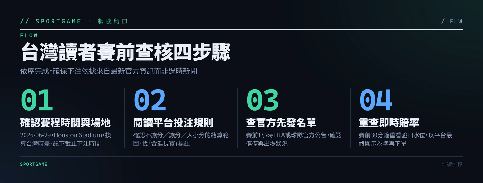 台灣讀者巴西對日本賽前查核四步驟流程圖