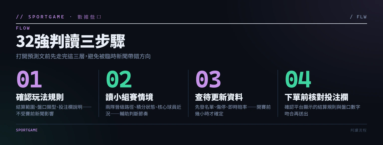 2026世界盃32強預測：象牙海岸vs挪威，先看規則再看待更新資訊