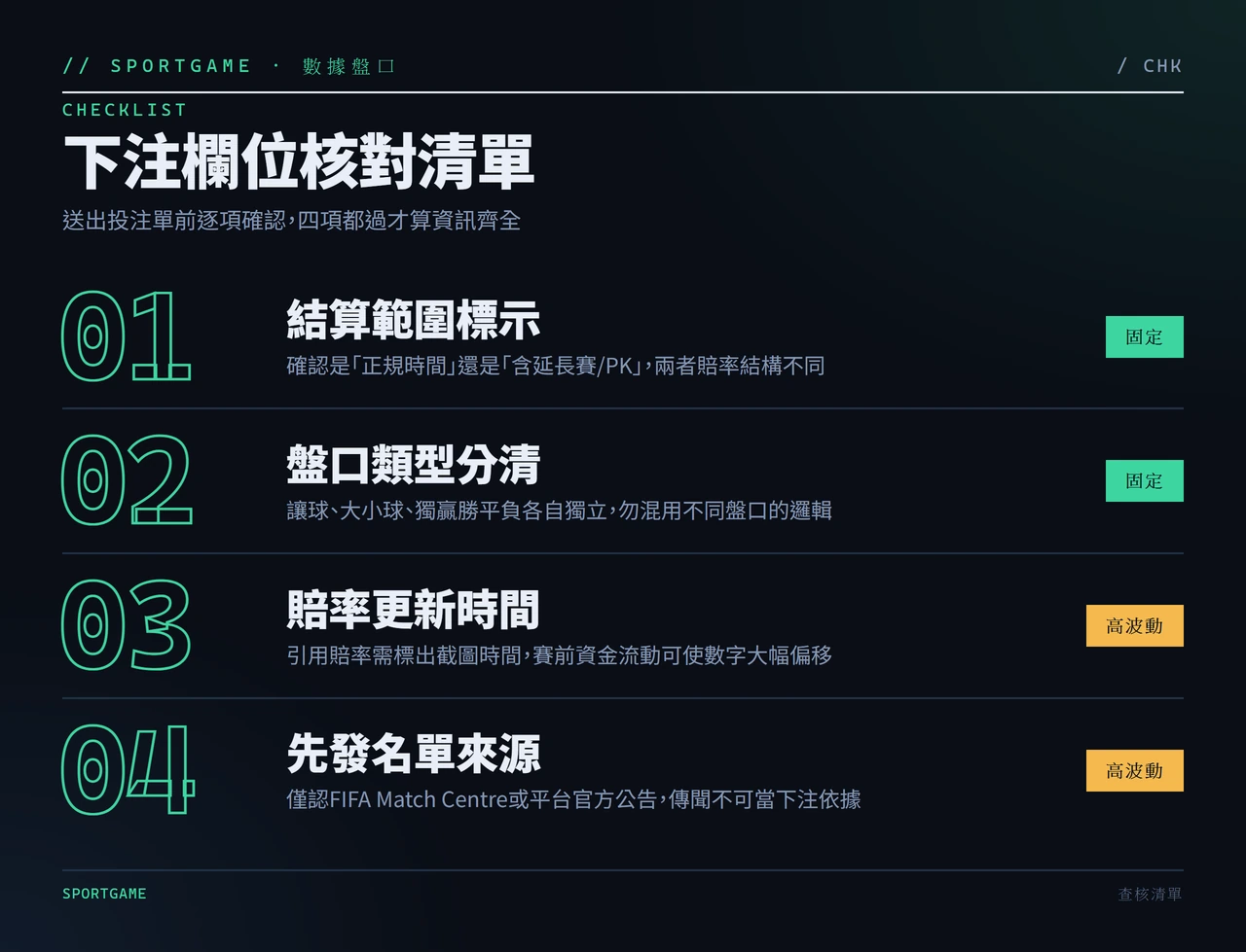 投注欄位核對清單:結算範圍、盤口類型、賠率時間戳、先發來源