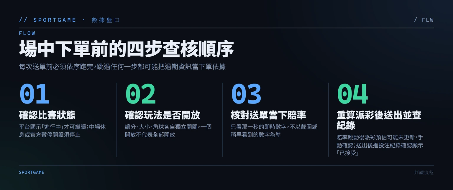 場中投注怎麼看才不會下錯？先學會賠率、盤口與送單確認的檢查順序表