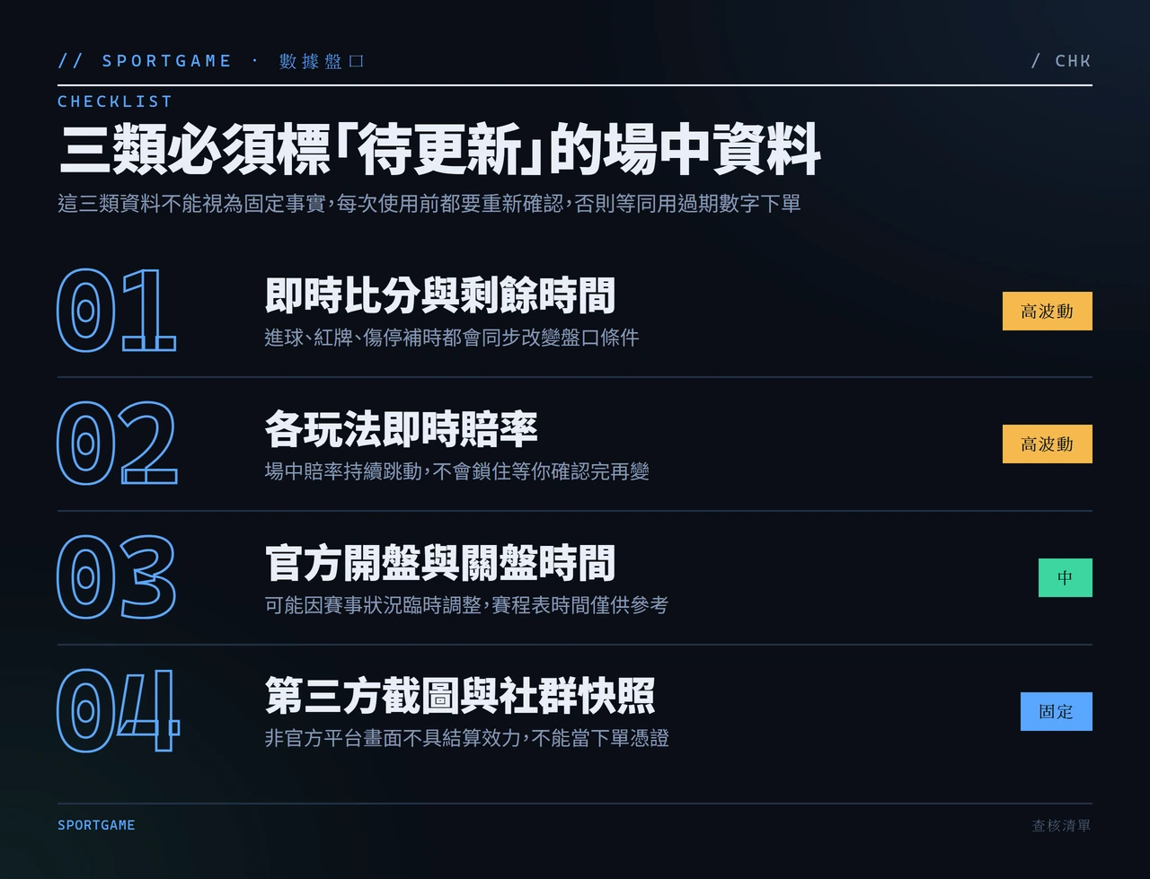 場中投注三類待更新資料清單，標示波動程度