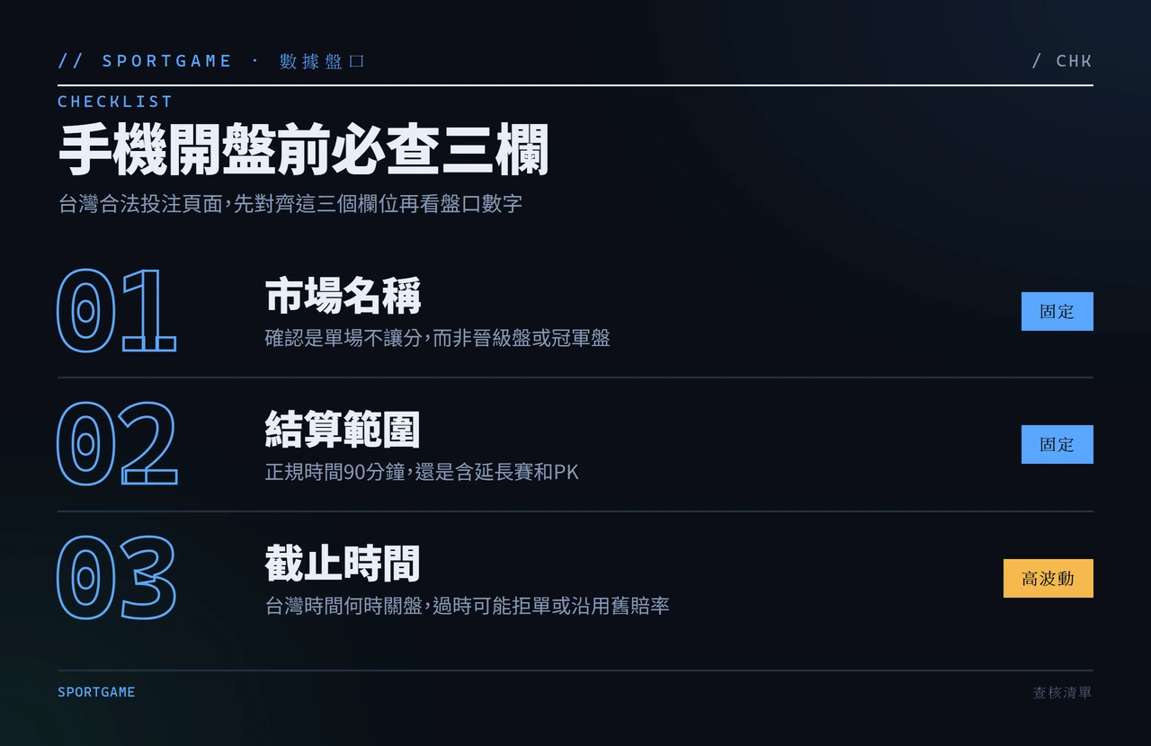 2026 世界盃32強預測：荷蘭 vs 摩洛哥，先看賽程規則再查下注欄位