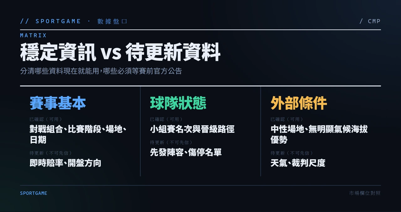 穩定資訊與待更新資料對照表，說明哪些賽前可用哪些需等官方公告